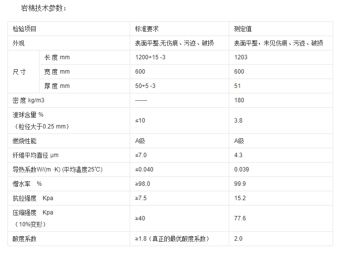 巖棉,巖棉保溫