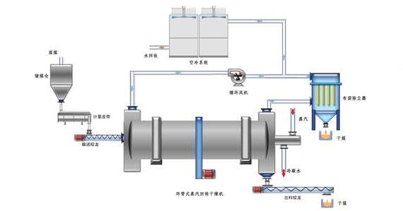 蒸汽<a href=http://ofplanet.com/e/tags/?tagname=%E9%98%80%E9%97%A8%E4%BF%9D%E6%B8%A9%E5%A5%97 target=_blank class=infotextkey><a href=http://ofplanet.com/e/tags/?tagname=%E9%98%80%E9%97%A8%E4%BF%9D%E6%B8%A9 target=_blank class=infotextkey>閥門保溫</a>套</a>