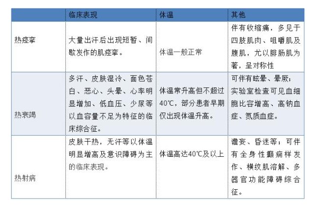 熱射病,車間高溫,車間設(shè)備隔熱